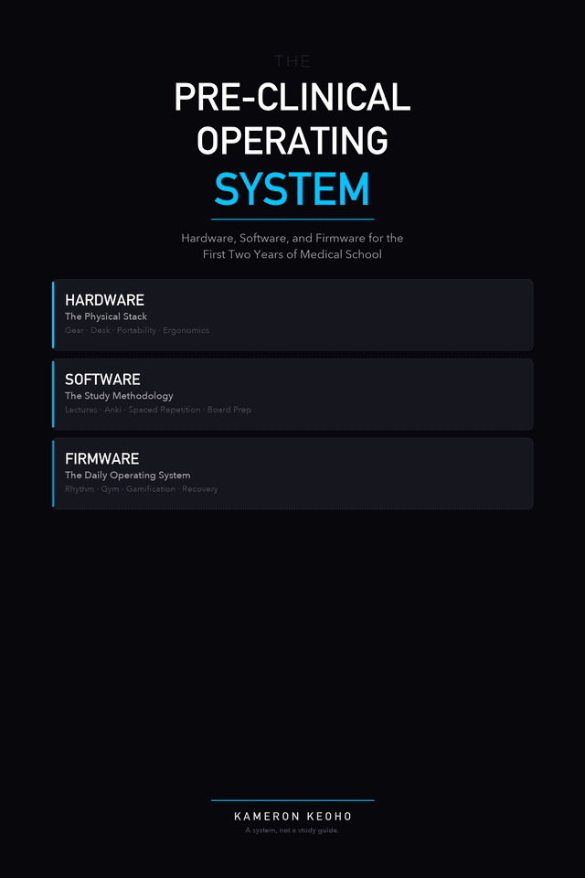 The Pre-Clinical Operating System